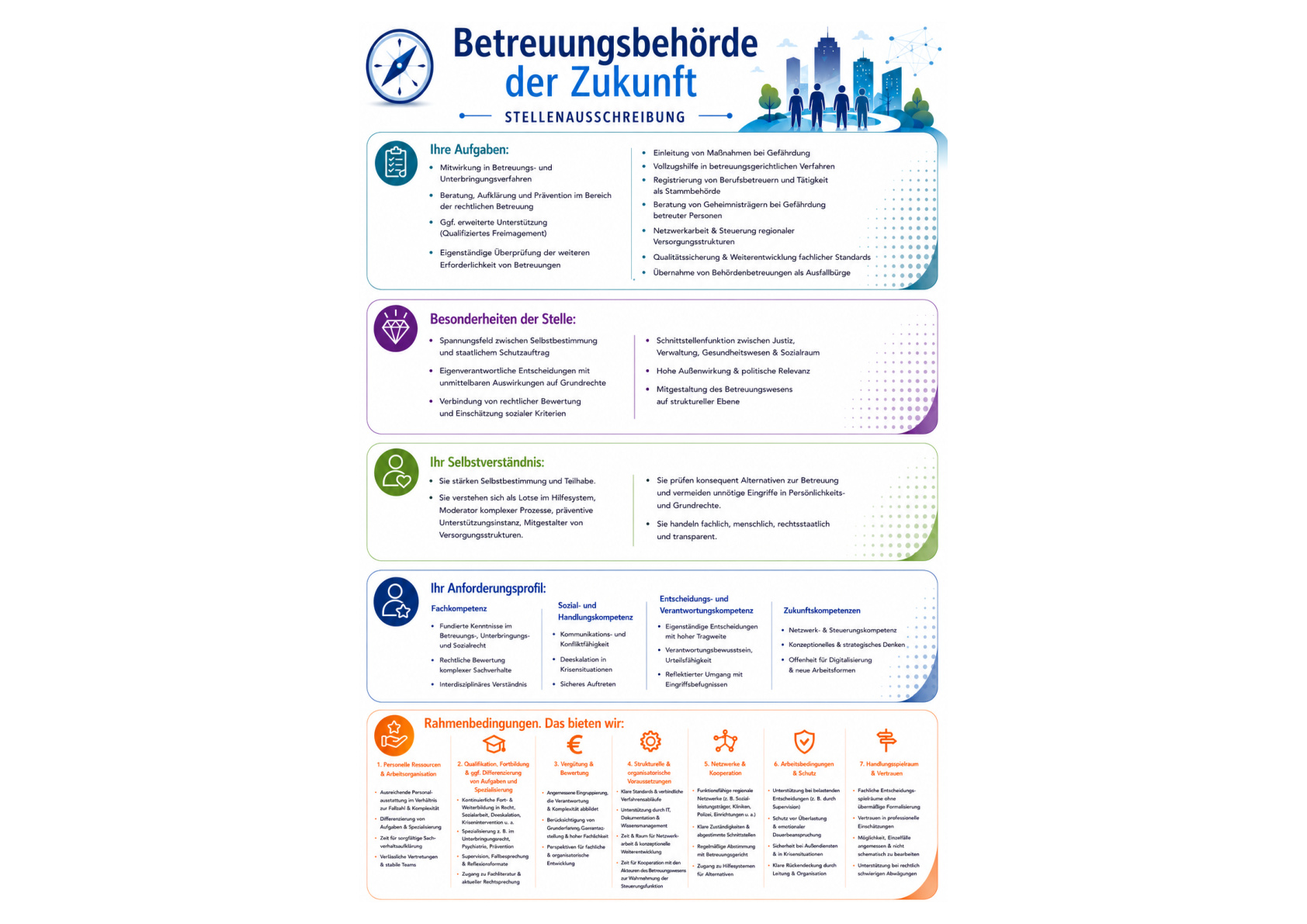 AG 1 Zukunftsbild Behörde S.1